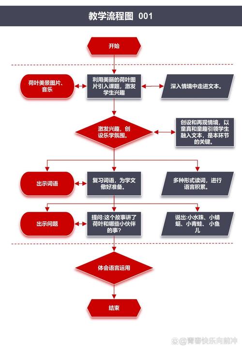 不同场景处理方式